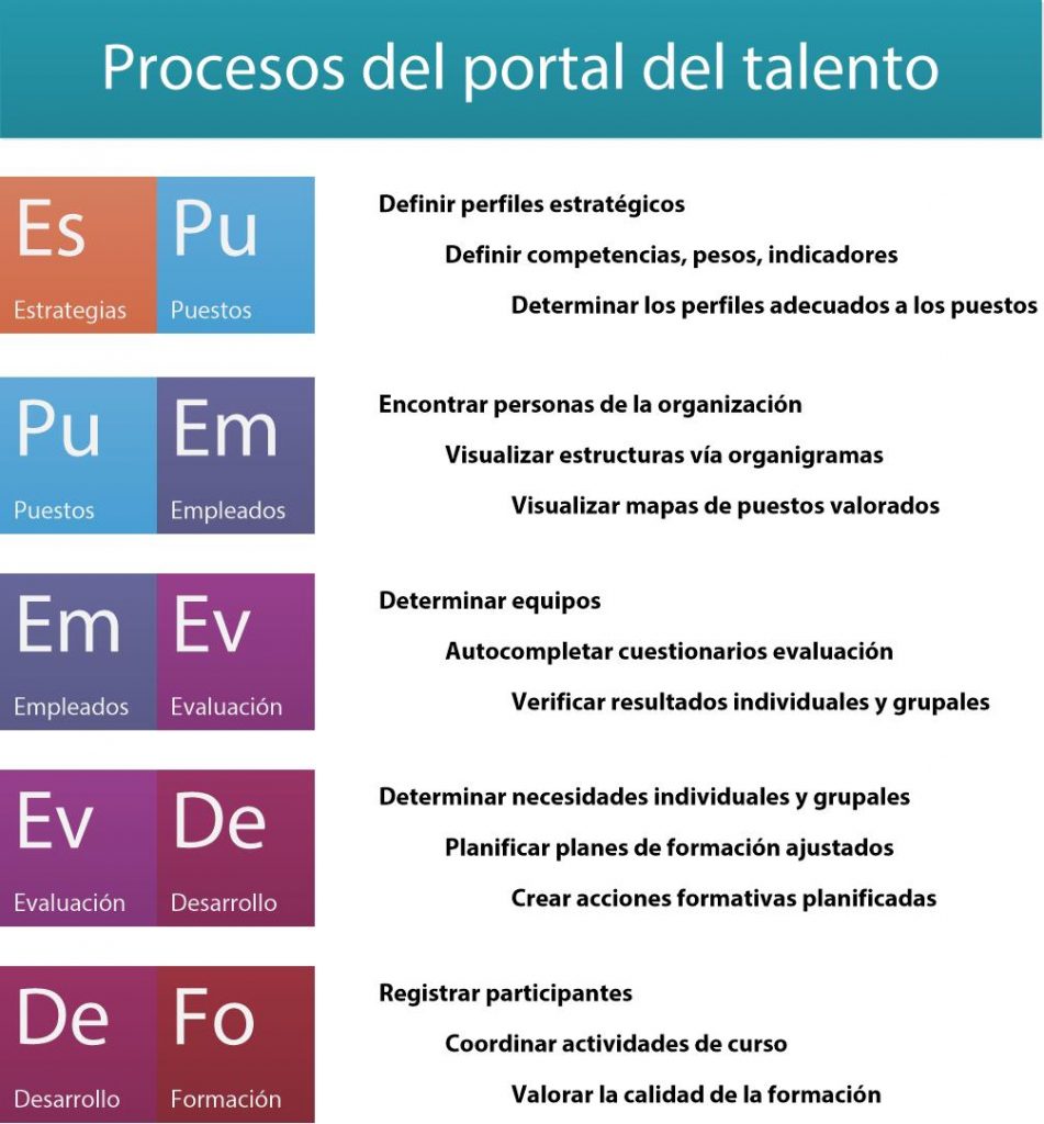procesos-del-portal-del-talento